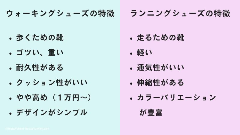 ウォーキングシューズとランニングシューズの違い